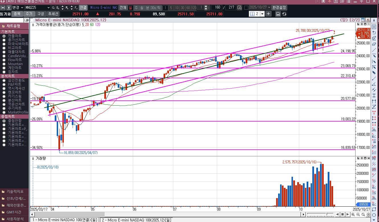 이번주 경주 APEC 정상회의<30일 미중 정상회담?>