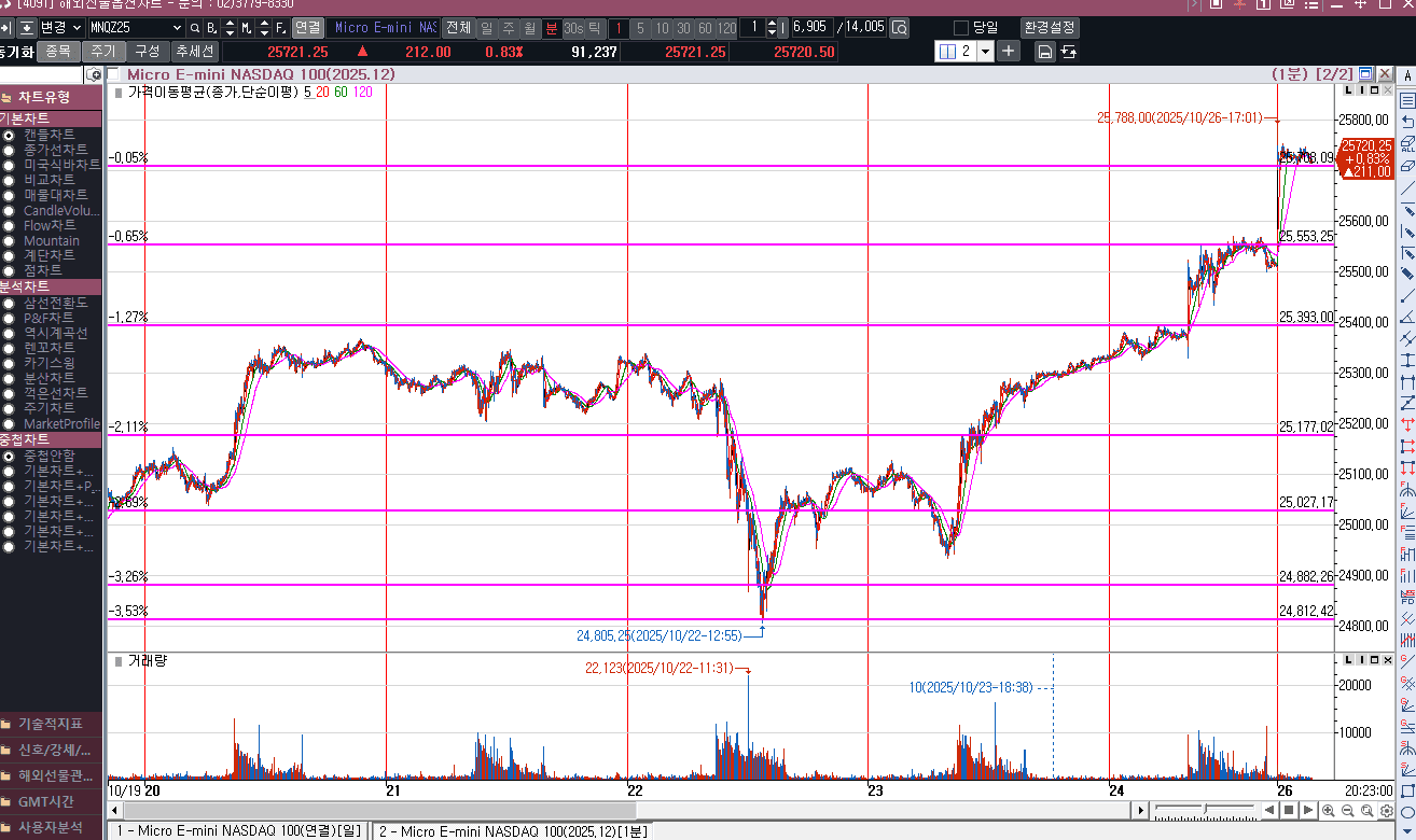 이번주 경주 APEC 정상회의<30일 미중 정상회담?>
