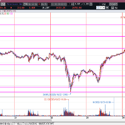 이번주 경주 APEC 정상회의<30일 미중 정상회담?>