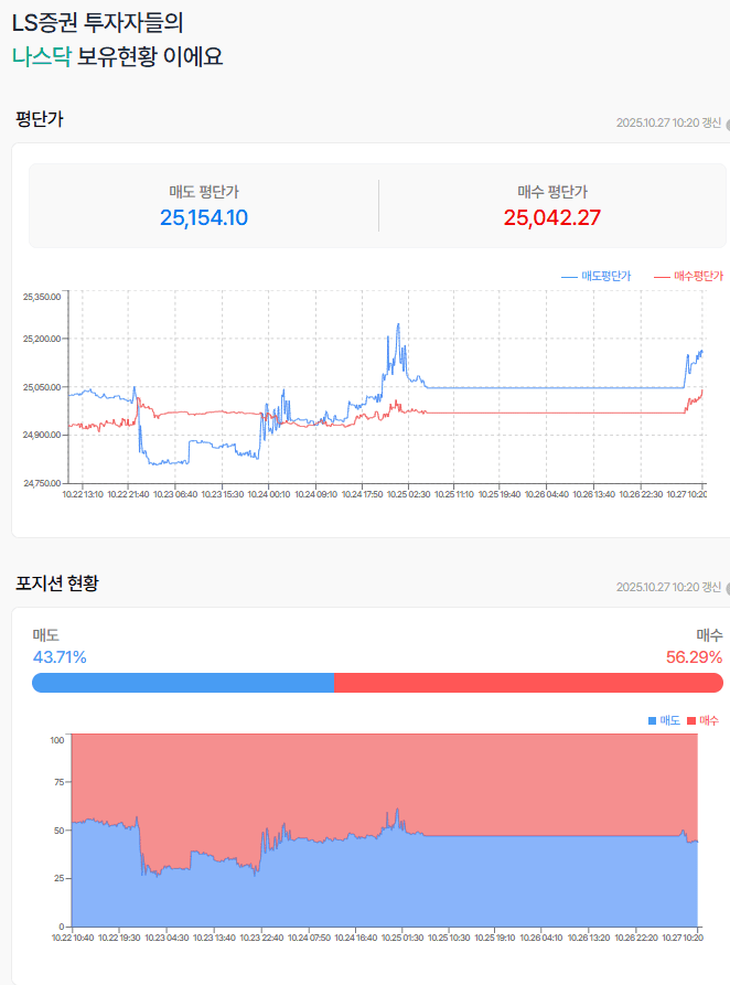이번주 경주 APEC 정상회의<30일 미중 정상회담?>