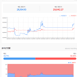 이번주 경주 APEC 정상회의<30일 미중 정상회담?>