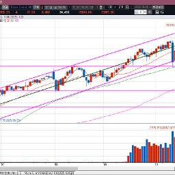 너무 가파른데.... 상승채널 상단을 돌파를 할 수 있을까?