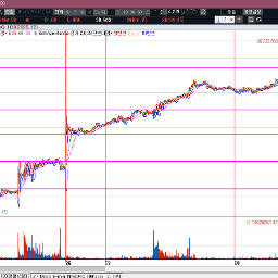 보통은 상승채널 상단 돌파하면 급등 흐름이 나오는데  지수라....