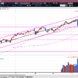 미연준 10월 금리 인하 확정, 12월에도 추가 인하 하려나??