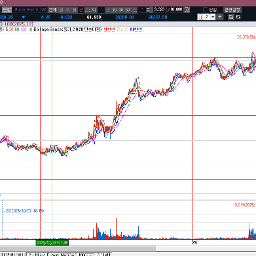미연준 10월 금리 인하 확정, 12월에도 추가 인하 하려나??