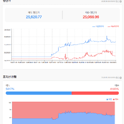 미연준 10월 금리 인하 확정, 12월에도 추가 인하 하려나??