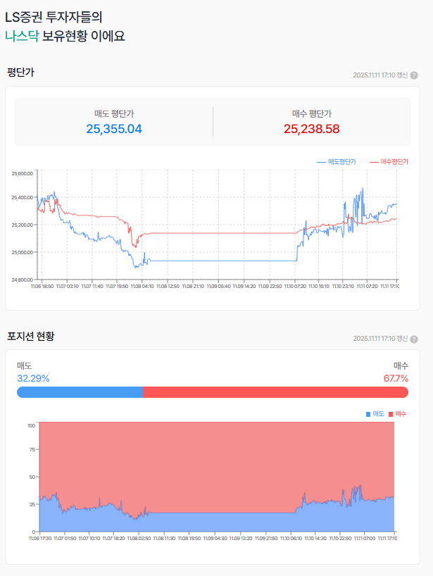 나스닥 선물아  쉬엄쉬엄가자