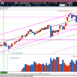 오늘 금요일인데  조심 조심....(그런데 급반등 나오려나?)