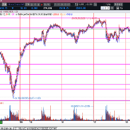 오늘 금요일인데  조심 조심....(그런데 급반등 나오려나?)