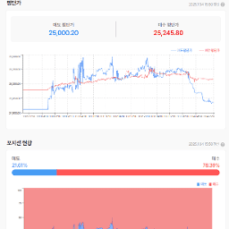 오늘 금요일인데  조심 조심....(그런데 급반등 나오려나?)