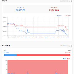 나스닥 선물 6거래일 째 음봉 진행 중