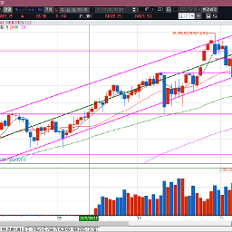 AI버블 우려 뉴스.... 나스닥선물은 전일도 음봉