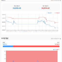 AI버블 우려 뉴스.... 나스닥선물은 전일도 음봉