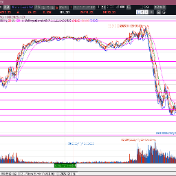 금리 여부의 중요성이 AI를 삼켰다....