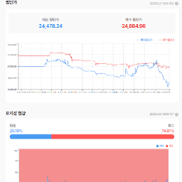 금리 여부의 중요성이 AI를 삼켰다....