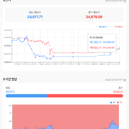비둘기와 함께 날아온 AI 낙관론 