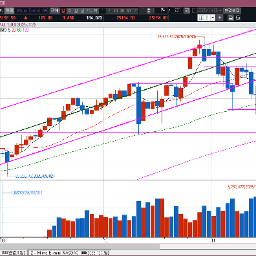강한 나스닥 선물 흐름