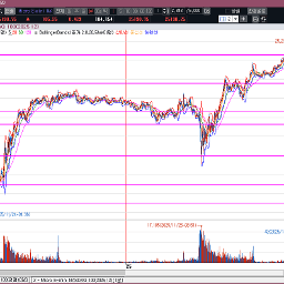 강한 나스닥 선물 흐름