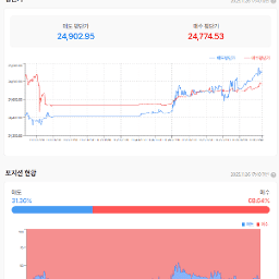 강한 나스닥 선물 흐름