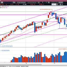 12월 금리예상은 약 85%로 금리 인하 예상