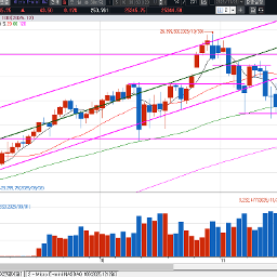해외시장은 전일은 휴장, 오늘은 반장....