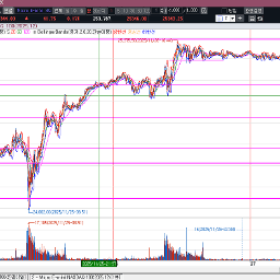 해외시장은 전일은 휴장, 오늘은 반장....