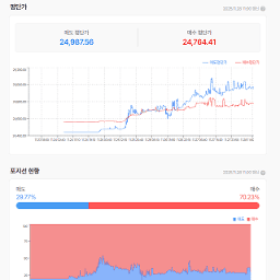 해외시장은 전일은 휴장, 오늘은 반장....