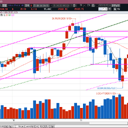 12월 금리발표도 이제 일주일 남았는데