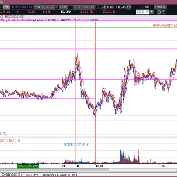 12월 금리발표도 이제 일주일 남았는데