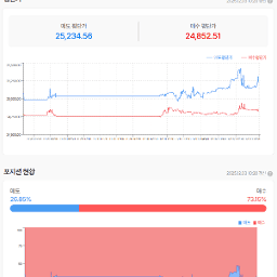 12월 금리발표도 이제 일주일 남았는데
