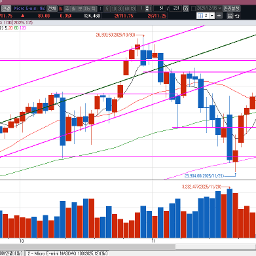 어제는 눈이 갑작스레 너무 왔네요, 나스닥선물은 더 상승하려나?