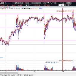 어제는 눈이 갑작스레 너무 왔네요, 나스닥선물은 더 상승하려나?