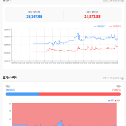 어제는 눈이 갑작스레 너무 왔네요, 나스닥선물은 더 상승하려나?