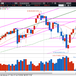 위꼬리로 한번 밀린 지난 금요일 나스닥 선물