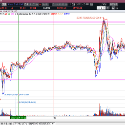 위꼬리로 한번 밀린 지난 금요일 나스닥 선물