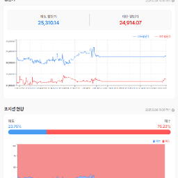 위꼬리로 한번 밀린 지난 금요일 나스닥 선물
