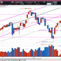 금요일 변동폭과 비슷했던  하루 