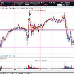 금요일 변동폭과 비슷했던  하루 