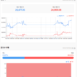 금요일 변동폭과 비슷했던  하루 