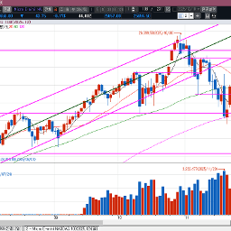 오늘 금리는 과연 어떻게 될까?? (한국시간 11일 새벽)