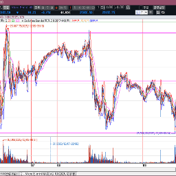 오늘 금리는 과연 어떻게 될까?? (한국시간 11일 새벽)