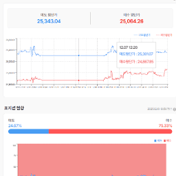 오늘 금리는 과연 어떻게 될까?? (한국시간 11일 새벽)