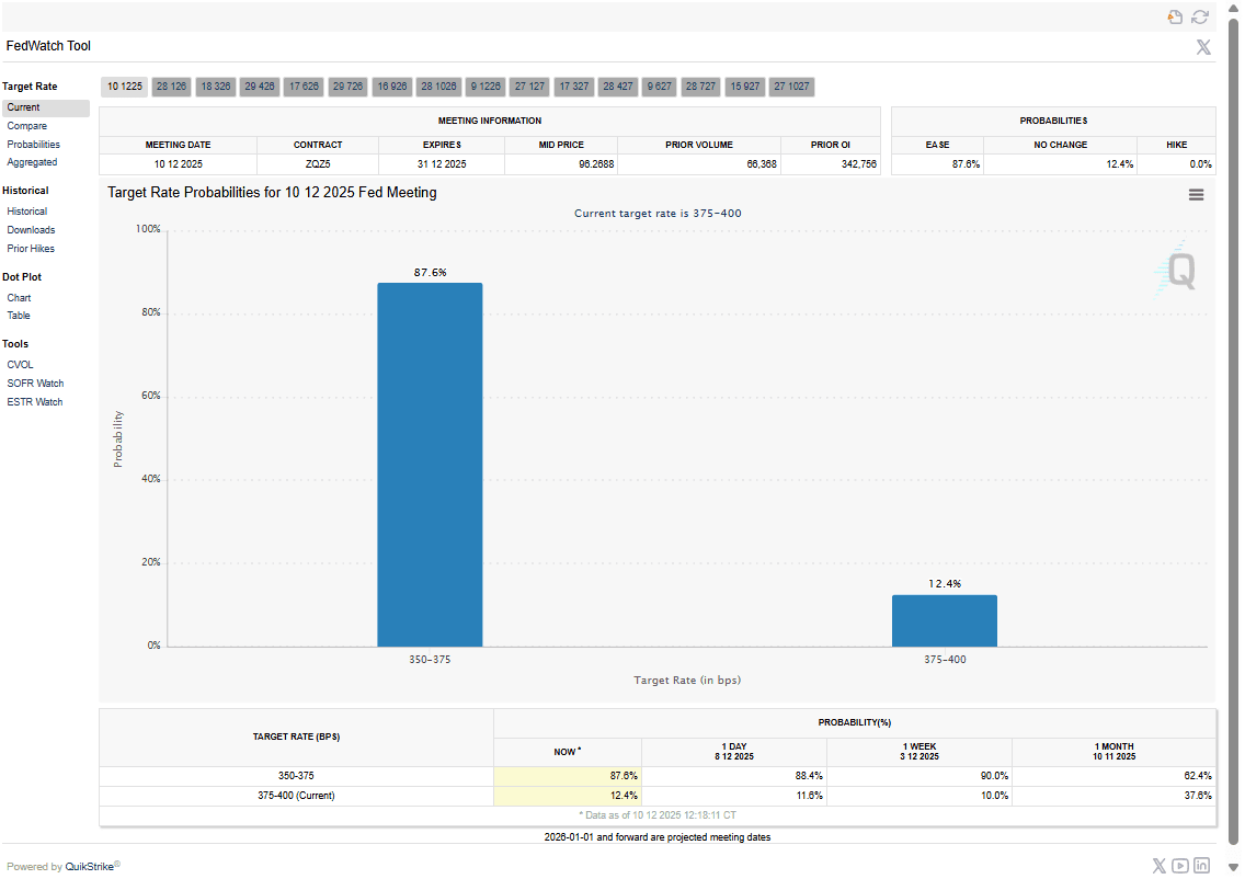 과연  미연준의 12월 금리 발표는??