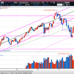 미연준 금리 0.25% 인하, 그리고 양적완화...