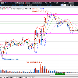 미연준 금리 0.25% 인하, 그리고 양적완화...