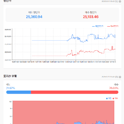 미연준 금리 0.25% 인하, 그리고 양적완화...