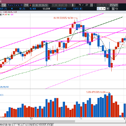 나스닥선물의 긴 아래꼬리?