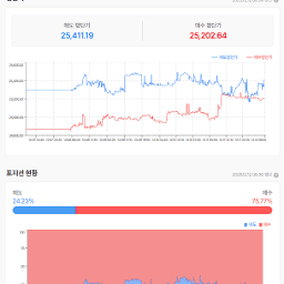 나스닥선물의 긴 아래꼬리?