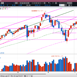 금요일 나스닥선물의 하락,  산타랠리는 올까?