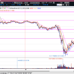 금요일 나스닥선물의 하락,  산타랠리는 올까?